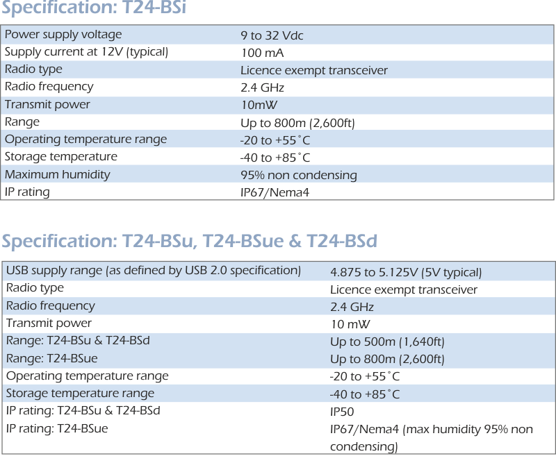 t24-bsi t24-bsu specification